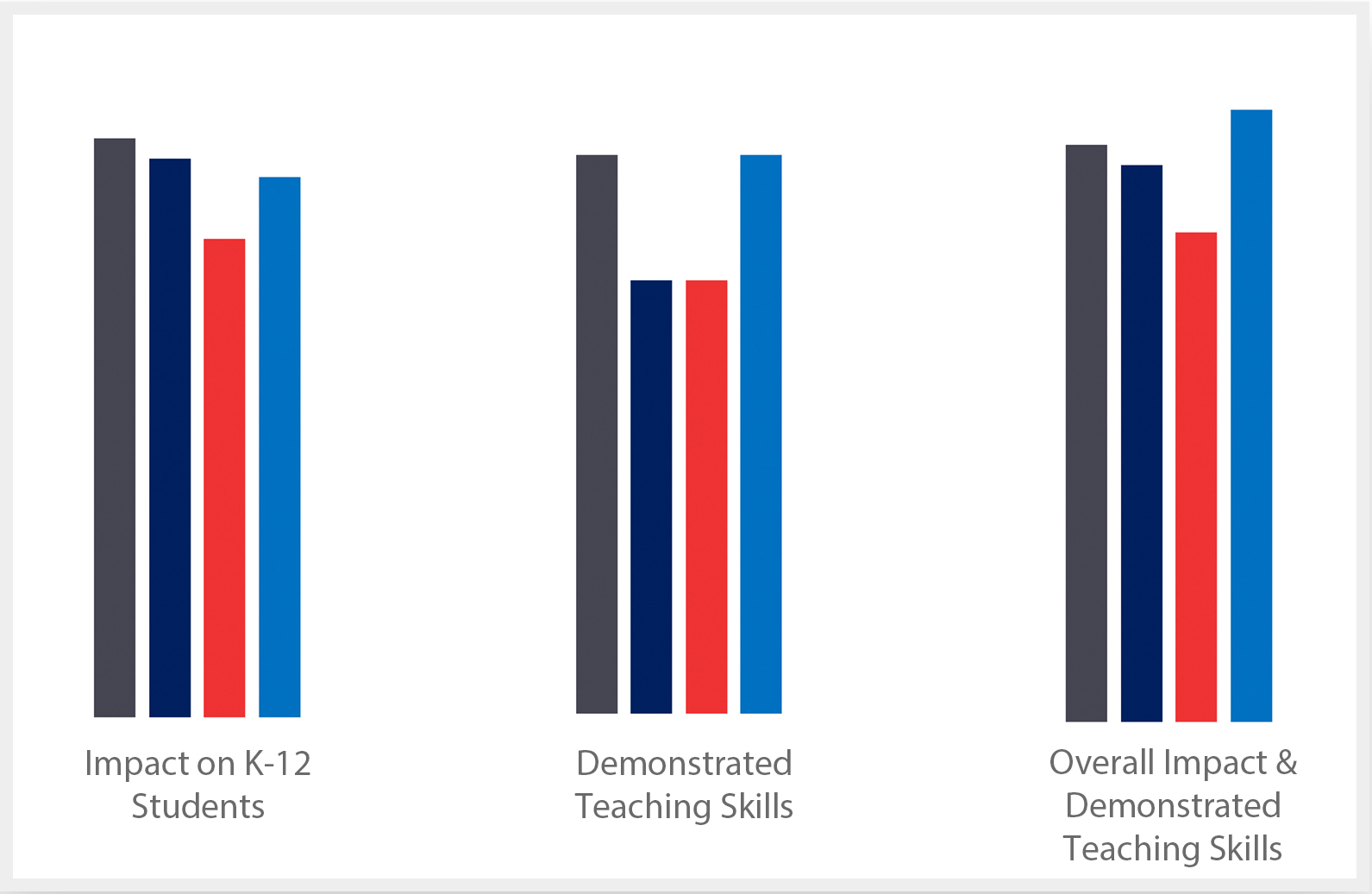 Compass Comparison for Online Teacher Certification Programs