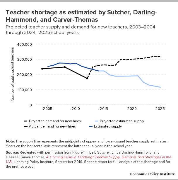 Teacher Shortage Charge