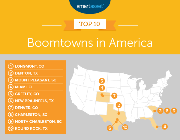 Top Boomtowns 2019 Map SmartAsset